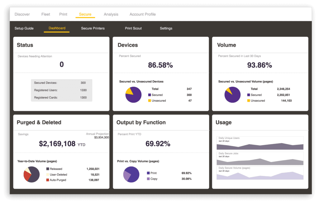 Print analytics dashboard showing fleet management data